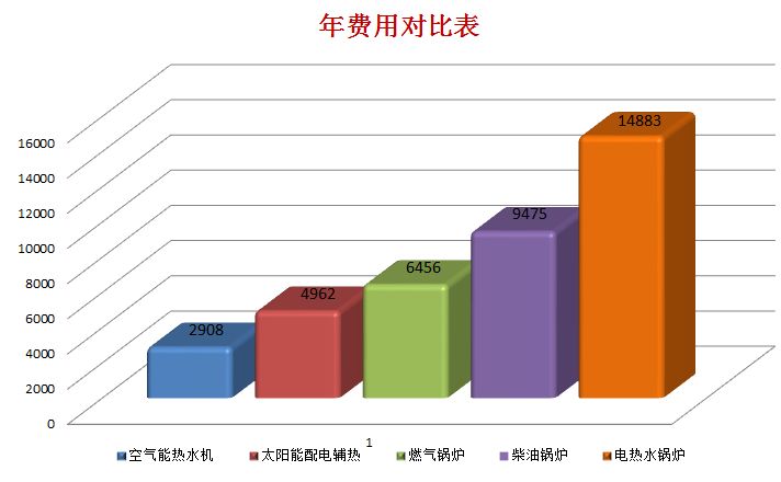 空氣能熱水采暖工程圖片