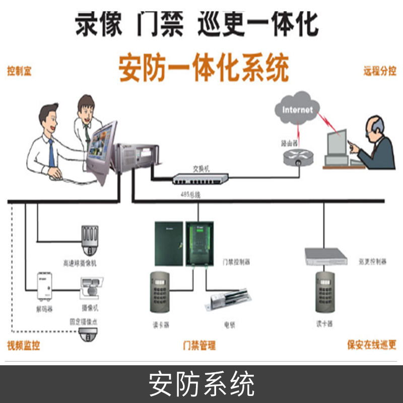 安防系統(tǒng)圖片/安防系統(tǒng)樣板圖 (3)
