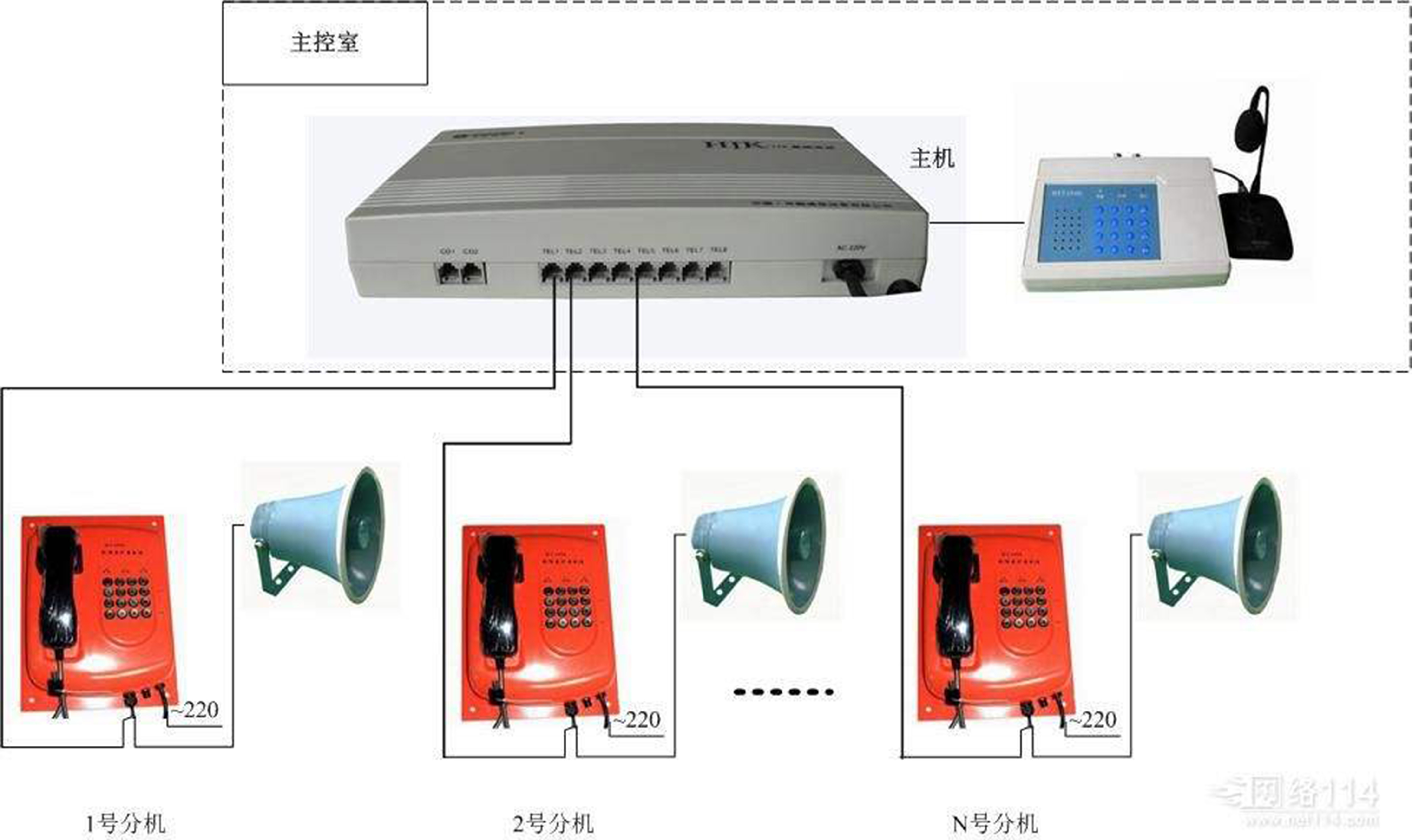 高速公路綜合管廊緊急電話廣播系統(tǒng)圖片/高速公路綜合管廊緊急電話廣播系統(tǒng)樣板圖 (1)