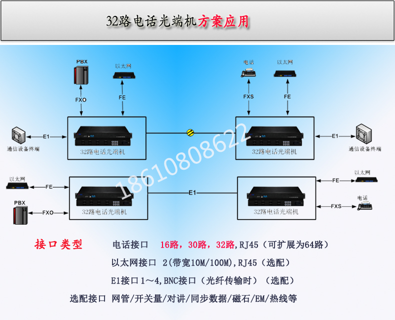 32路電話圖片/32路電話樣板圖 (2)