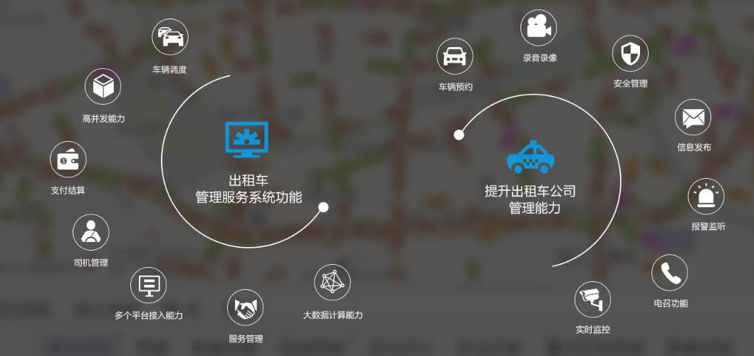 享約車網(wǎng)約車軟件，已過交通部檢測(cè)，獲全國(guó)網(wǎng)約車牌照。