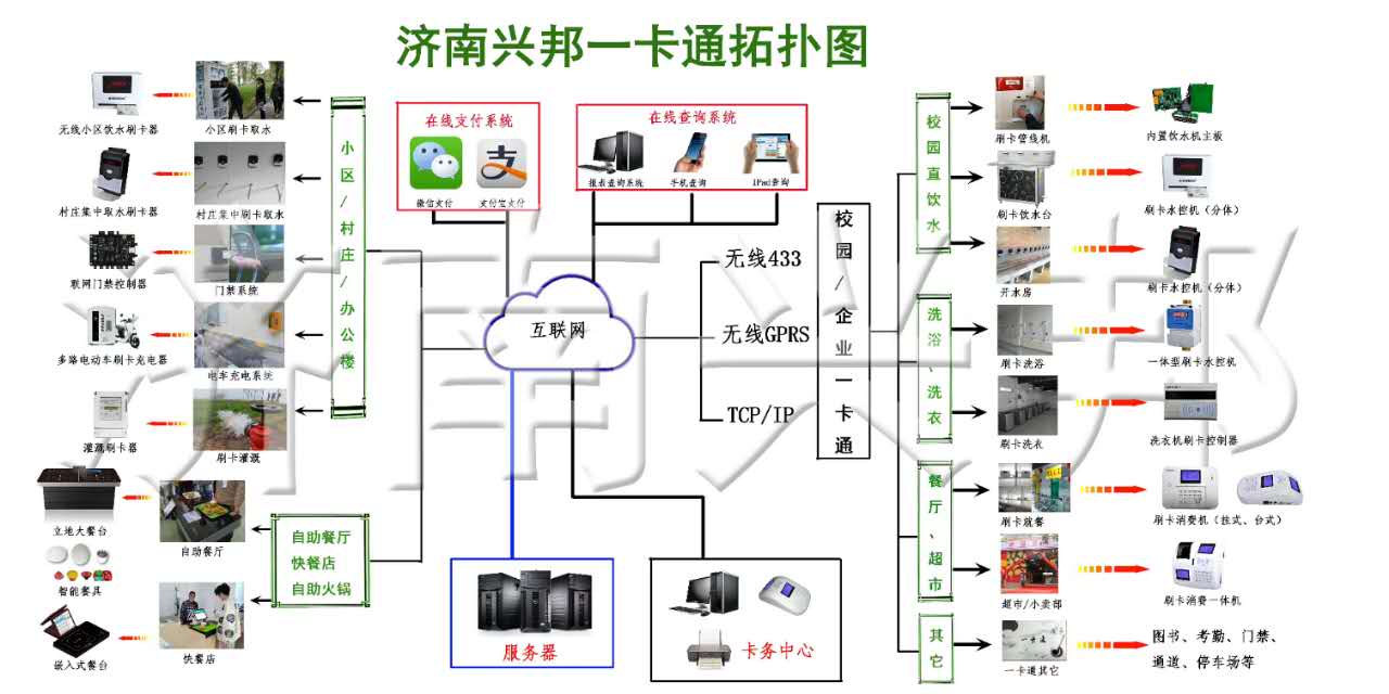 济南、潍坊、青岛、淄博水控机，卡机价格、充值机厂家、IC卡控制器图片