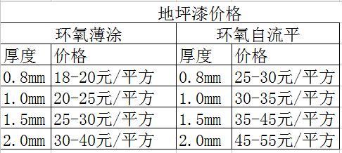 石家庄市水泥厂家石家庄水泥自流平价格和施工环境要求18032860896