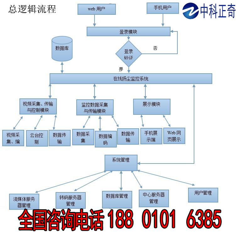 便攜式氣象站圖片/便攜式氣象站樣板圖 (3)