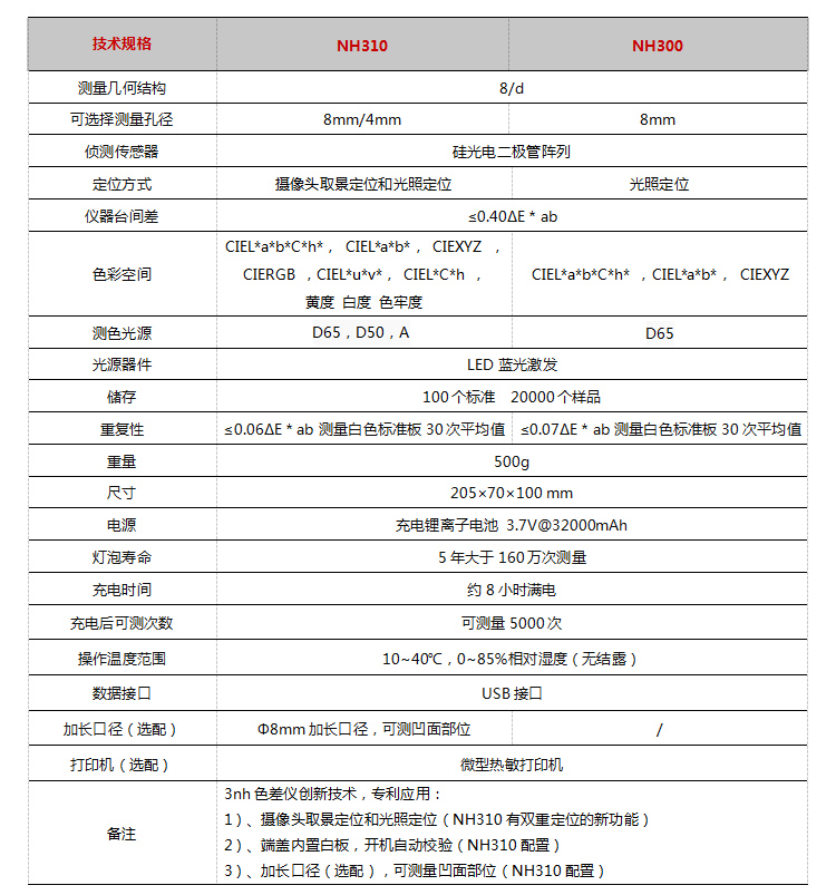 NH310与NH300参数对比图