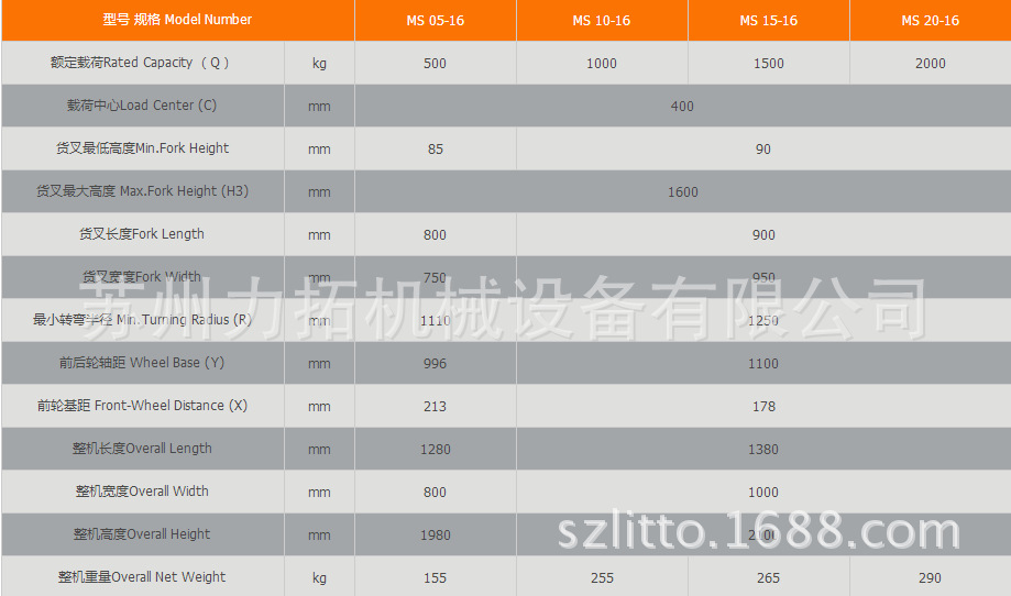 液壓堆高車圖片/液壓堆高車樣板圖 (3)