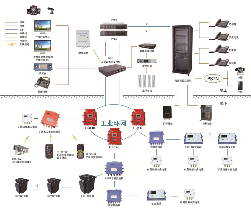 井下应急广播系统-矿用广播系统图片