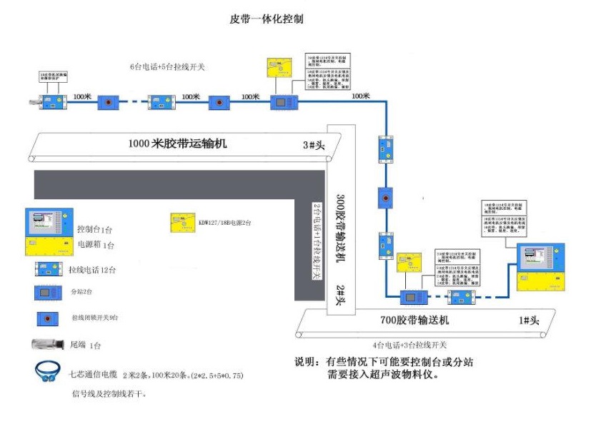 礦用本安圖片/礦用本安樣板圖 (1)