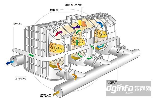 化焚燒爐圖片/化焚燒爐樣板圖 (3)