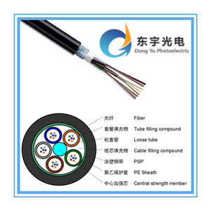 GYTS光纜廠家圖片/GYTS光纜廠家樣板圖 (3)