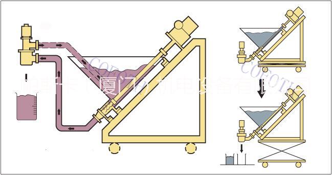 魚丸機 無軸螺旋輸送機 肉丸魚丸機 魚丸機無軸螺旋輸送機 魚丸制作機 魚丸攪拌機 lss無軸螺旋輸送機