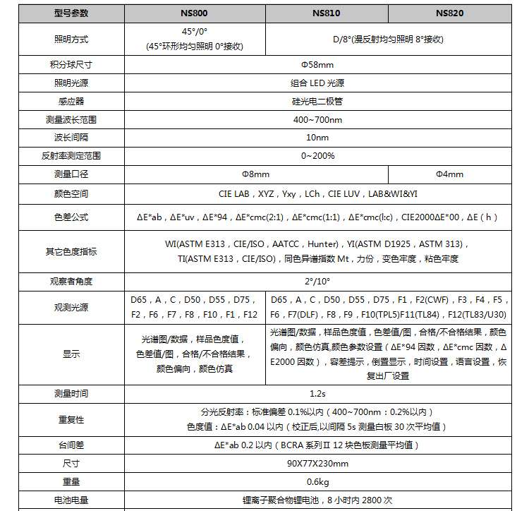 NS系列参数对比图