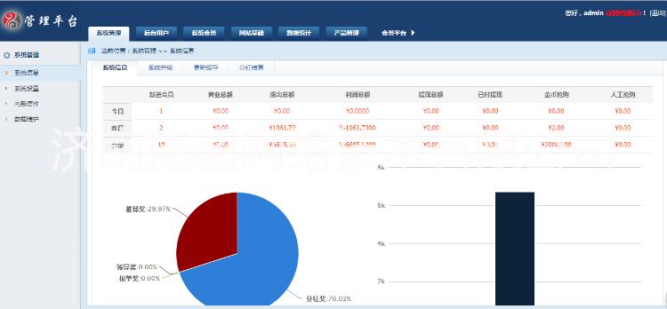 開發(fā)定制圖片/開發(fā)定制樣板圖 (2)