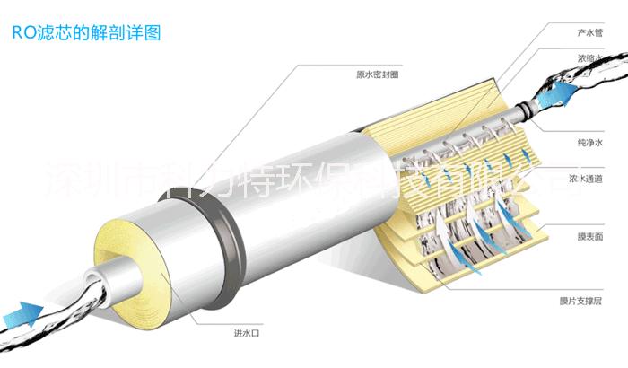科力特純水機(jī)圖片/科力特純水機(jī)樣板圖 (2)
