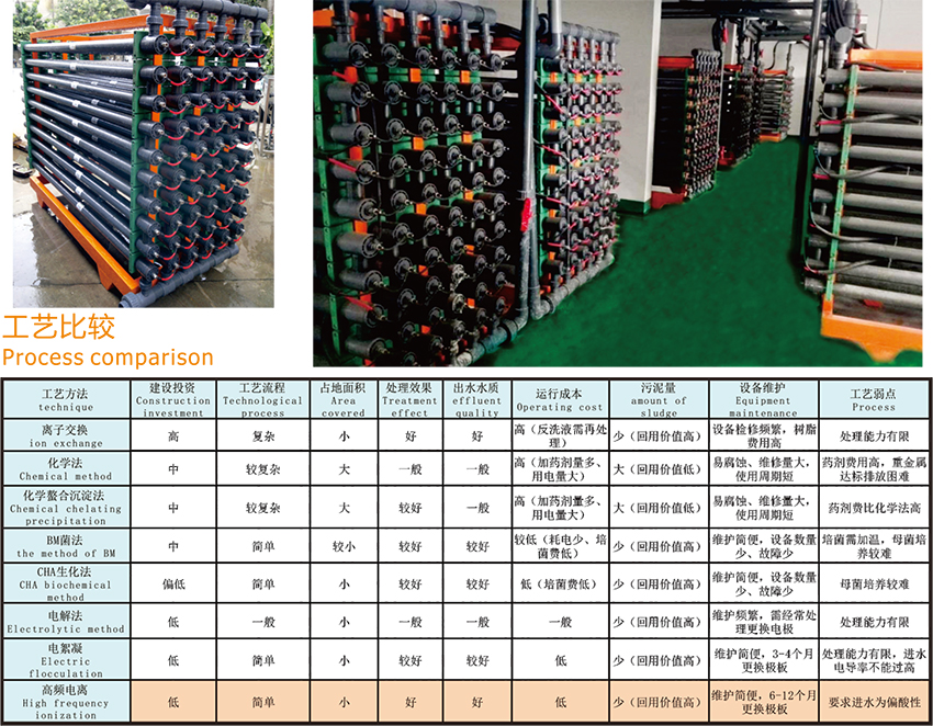 電離設(shè)備圖片/電離設(shè)備樣板圖 (1)
