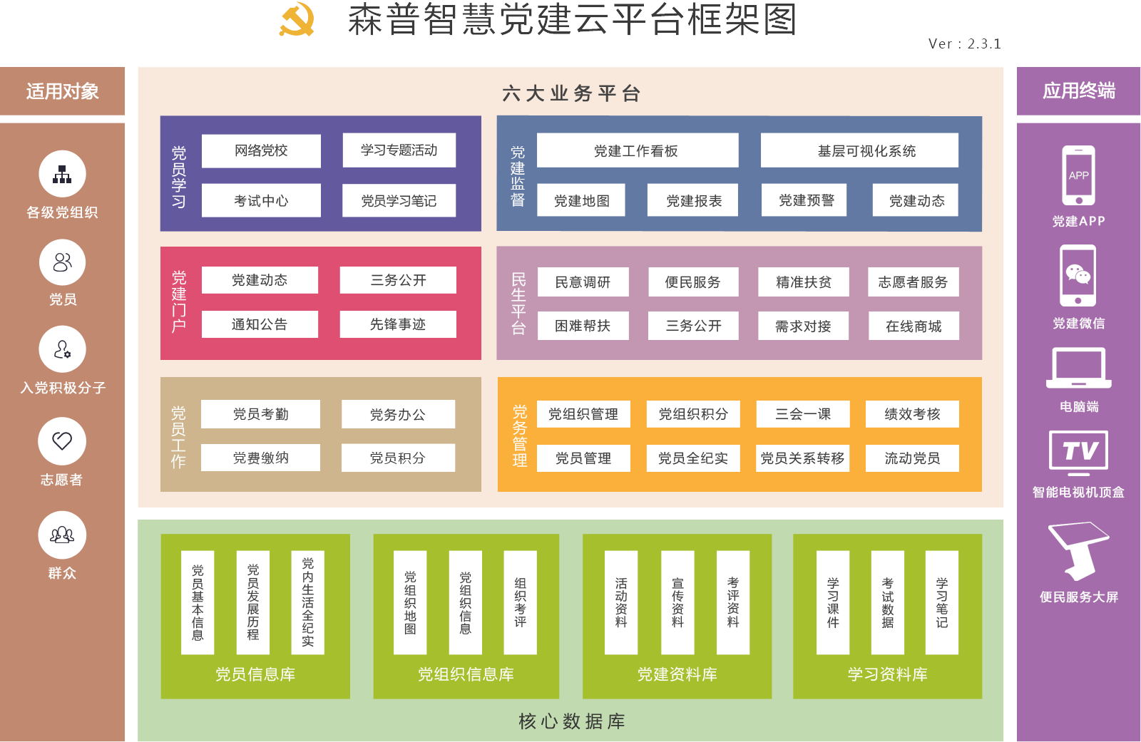 泰安智慧黨建：黨員學習+黨務管理+宣傳+積分考核+可視化系統(tǒng)