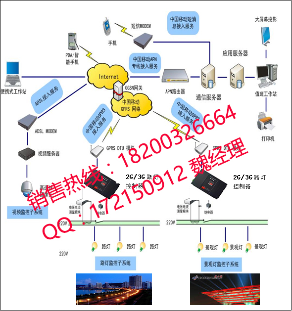 路灯集中管理系统 路灯智能管理系统厂家 远程集中监控型号图片