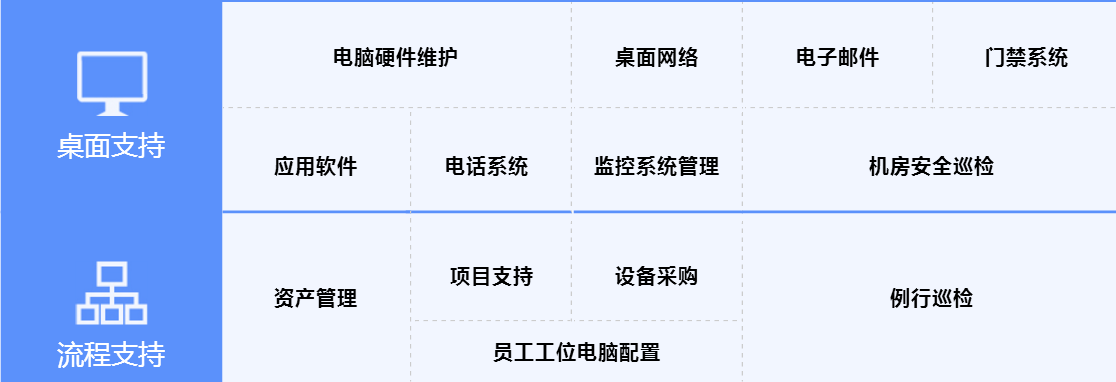 北京it服務(wù)外包公司圖片/北京it服務(wù)外包公司樣板圖 (3)
