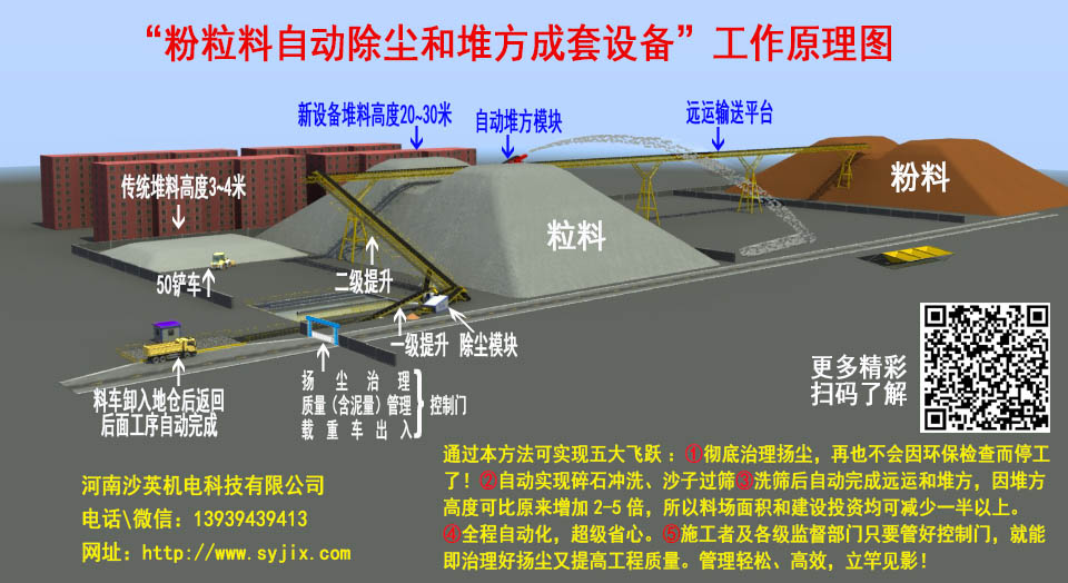 扬尘治理|搅拌站扬尘治理