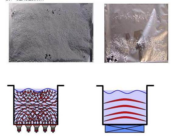 必能信超聲波清洗機(jī)圖片/必能信超聲波清洗機(jī)樣板圖 (2)