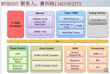 新唐代理商N(yùn)76E003AT20圖片/新唐代理商N(yùn)76E003AT20樣板圖 (4)