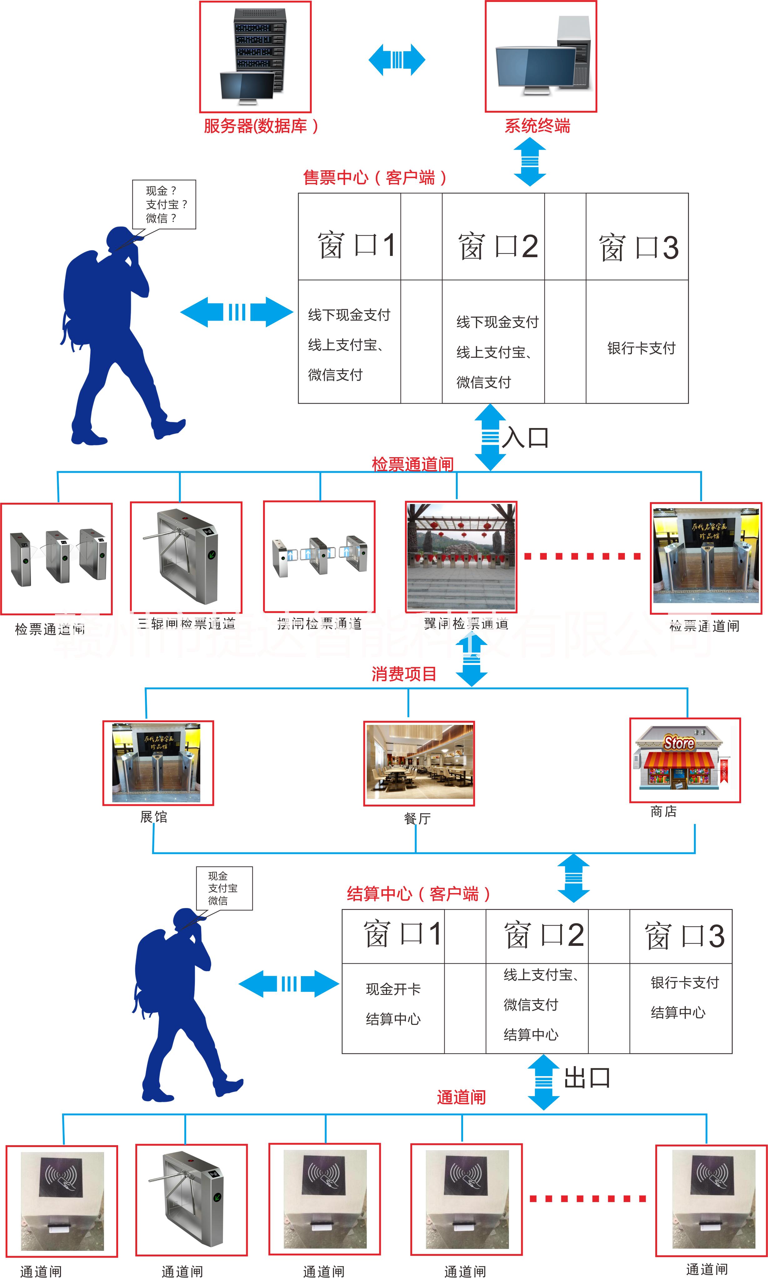 刷卡機圖片/刷卡機樣板圖 (4)