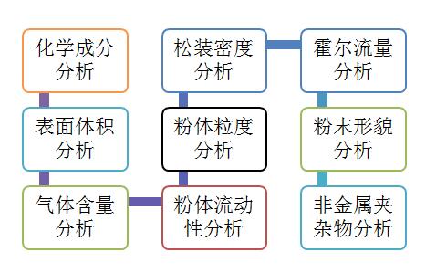 鎢合金粉末圖片/鎢合金粉末樣板圖 (4)