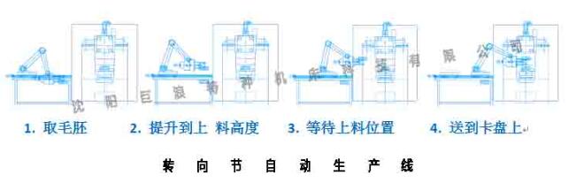 轉(zhuǎn)向節(jié)臂圖片/轉(zhuǎn)向節(jié)臂樣板圖 (4)