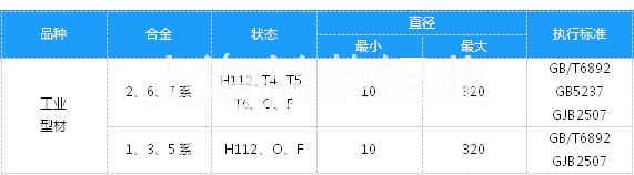 上海市6061/5052铝合金材料厂家