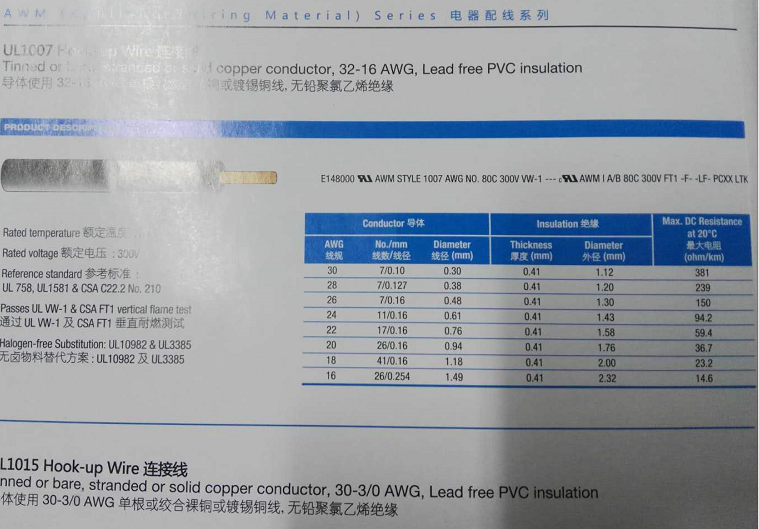 深圳線材圖片/深圳線材樣板圖 (4)