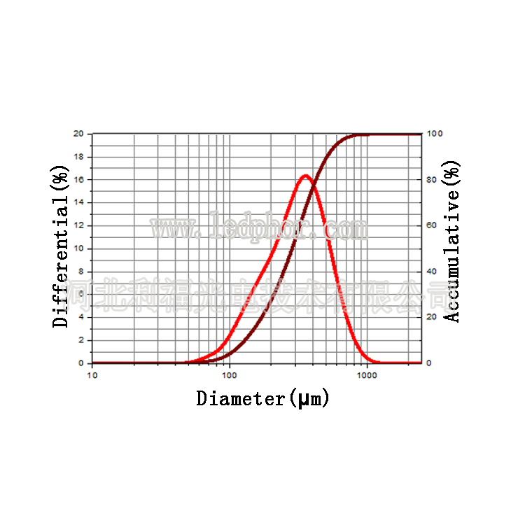 氮化鍶Sr3N2圖片/氮化鍶Sr3N2樣板圖 (4)