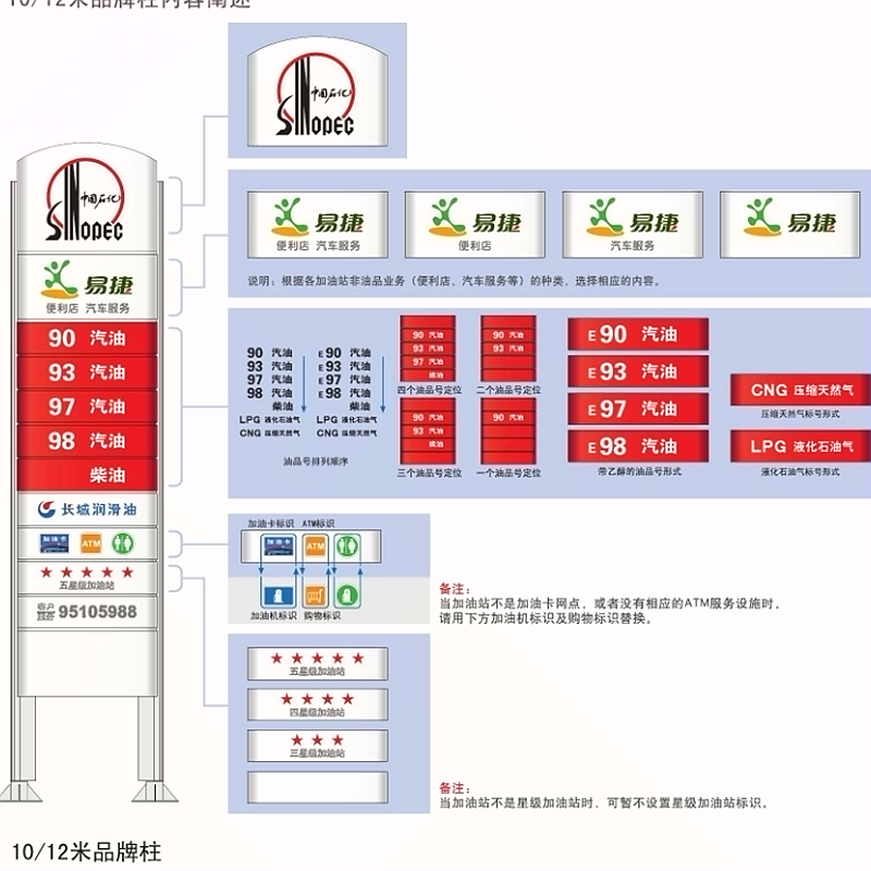 加油站灯箱油品广告牌图片