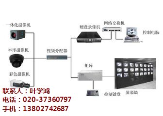 智能監(jiān)控、防盜系統(tǒng)圖片/智能監(jiān)控、防盜系統(tǒng)樣板圖 (4)