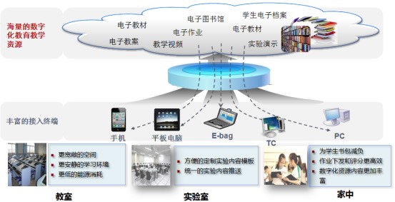 新概念科技（AI）融入教育图片