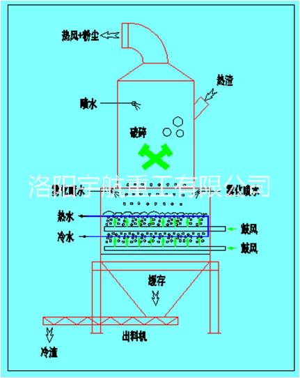 冶煉廢渣冷卻機(jī)圖片