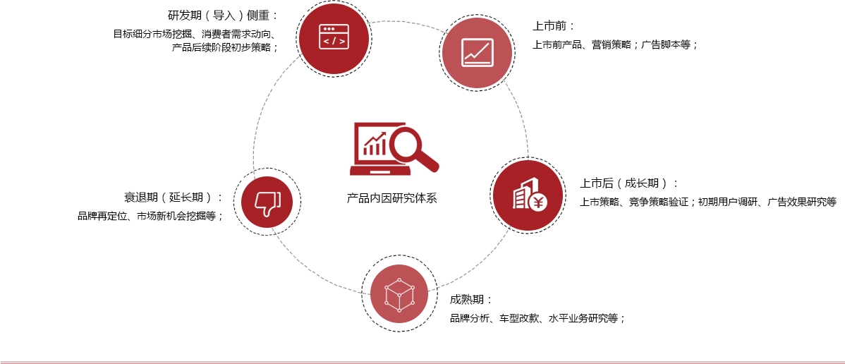 重庆市渠道检测哪个靠谱就选佩升前研供应 满意度哪家好办理图片