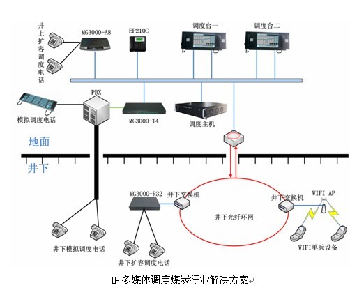 杭州市语音联动调度系统厂家语音联动调度系统