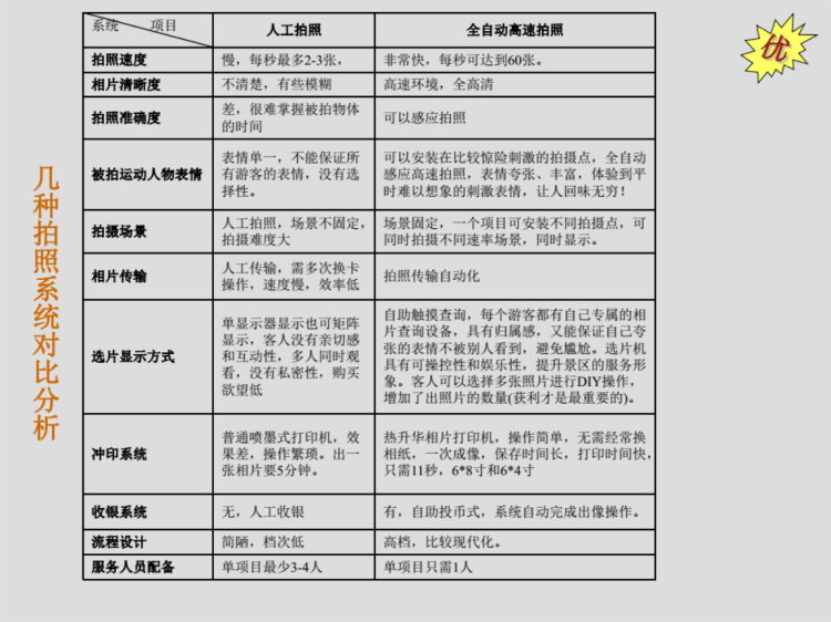 旅游區(qū)高速抓拍軟件圖片/旅游區(qū)高速抓拍軟件樣板圖 (4)