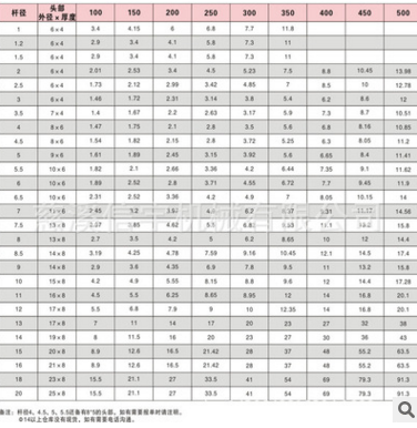 鋼模架圖片/鋼模架樣板圖 (4)