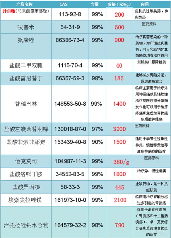 利多卡因堿圖片/利多卡因堿樣板圖 (4)
