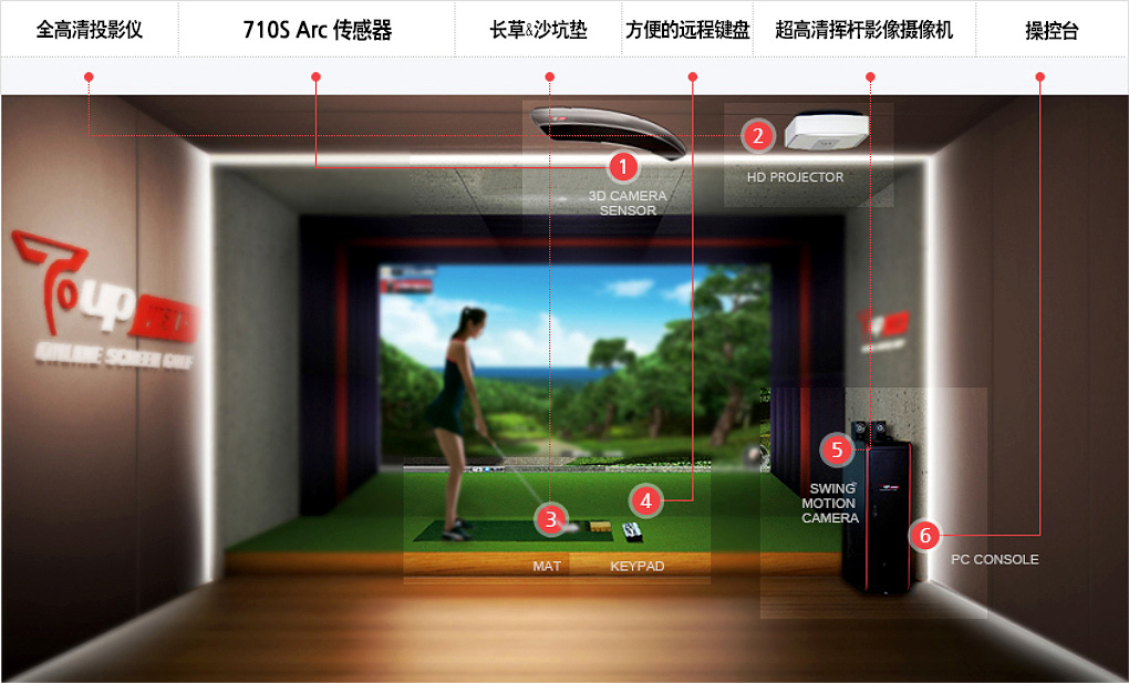 大连体太福高尔夫模拟器 室内高尔夫厂家