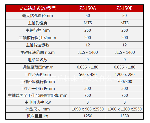 Z5150立式钻床设备技术参数