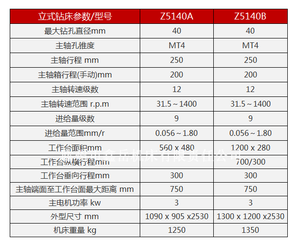 Z5140立式钻床设备技术参数