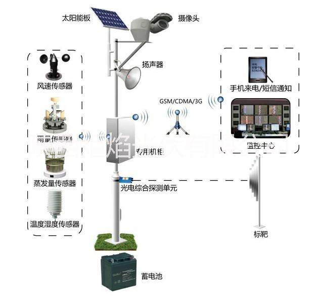 供应太阳能监控 太阳能监控 太阳能监控系统