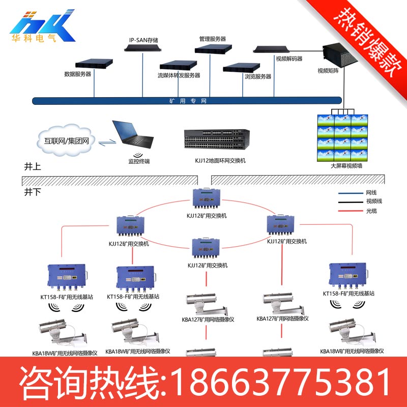 供应煤矿安全综合监控系统 KJ707煤矿工业视频监控系统