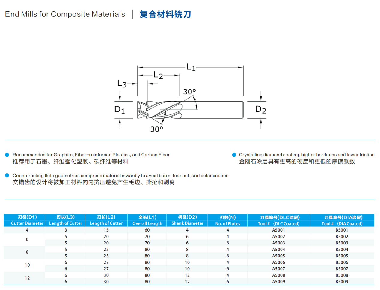 铣刀，石墨专用铣刀，碳纤维专用铣刀，石墨加工铣刀，石墨专用铣刀图片