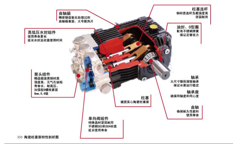 清洗機(jī)圖片/清洗機(jī)樣板圖 (4)