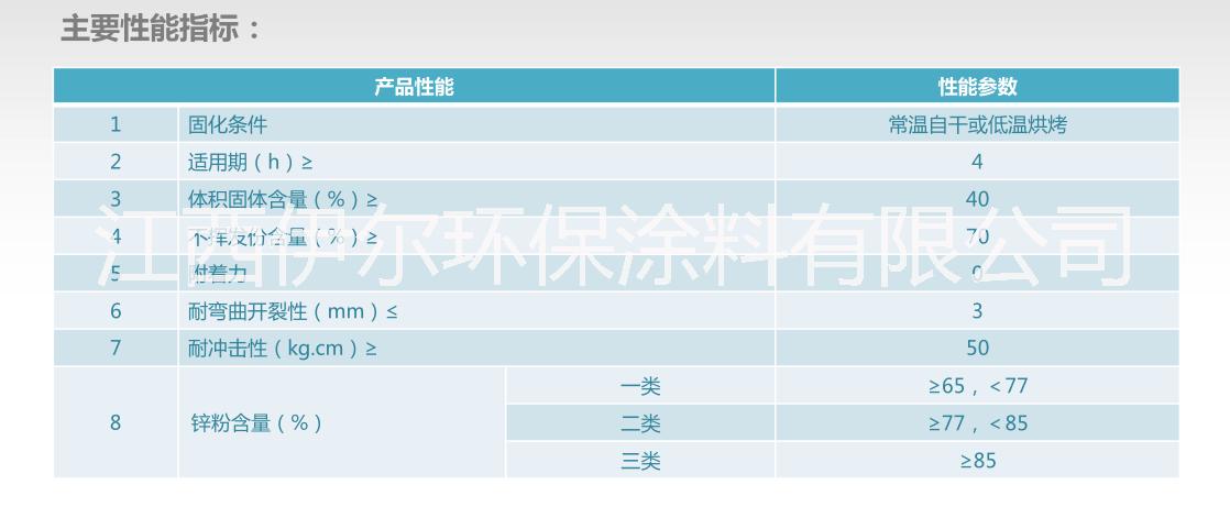 南昌市伊尔水性环氧富锌底漆厂家