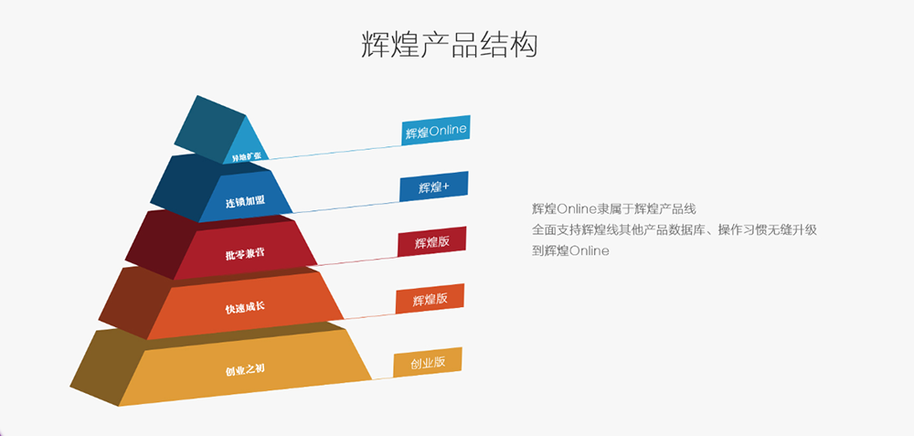 重庆市重庆管家婆分销ERP厂家