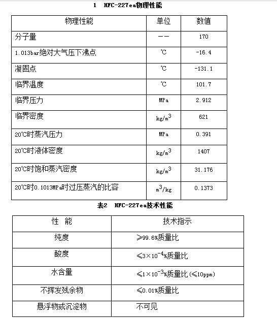 氟丙烷圖片/氟丙烷樣板圖 (2)